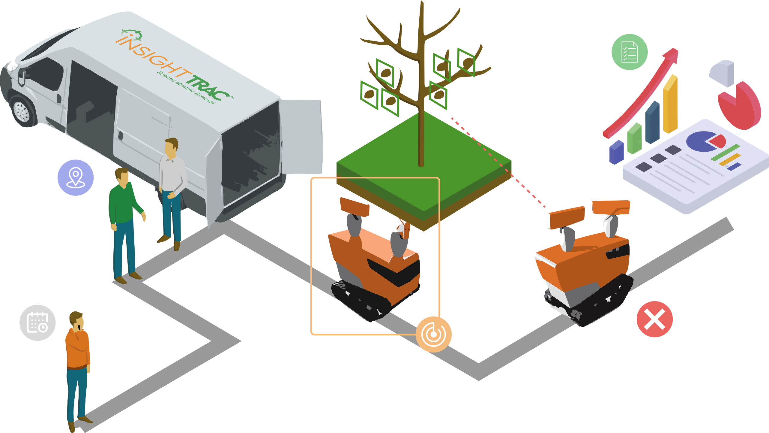 Asset 6@2x Graphic showing the timeline of how InsightTRAC works